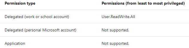 Altering Item Insights Security In Microsoft Graph Using REST API